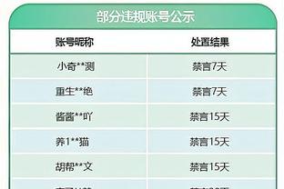 命运多舛❗29岁阿莱本赛季德甲0球0助 上季患睾丸癌&末轮失点丢冠